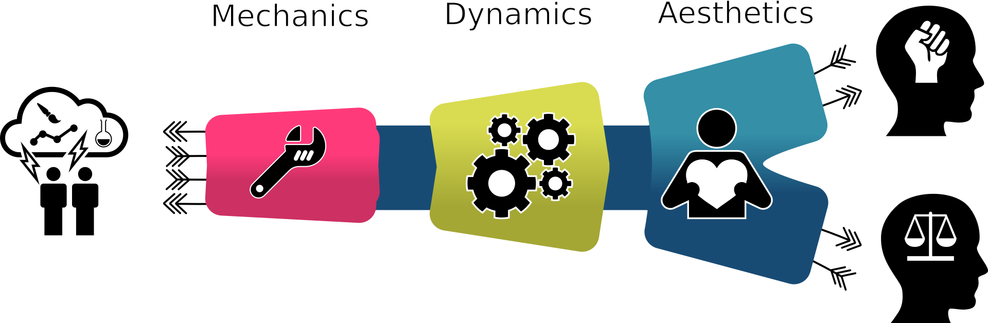 MDA framework split for asymmetric play